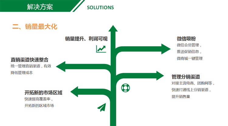 游泳館票務系統方案