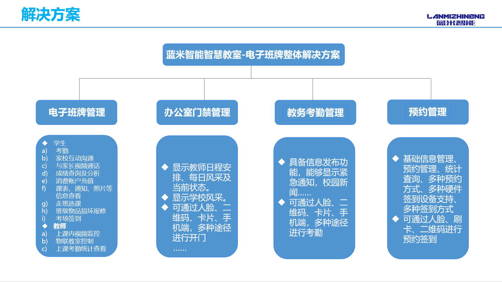 智慧教室電子班牌解決方案