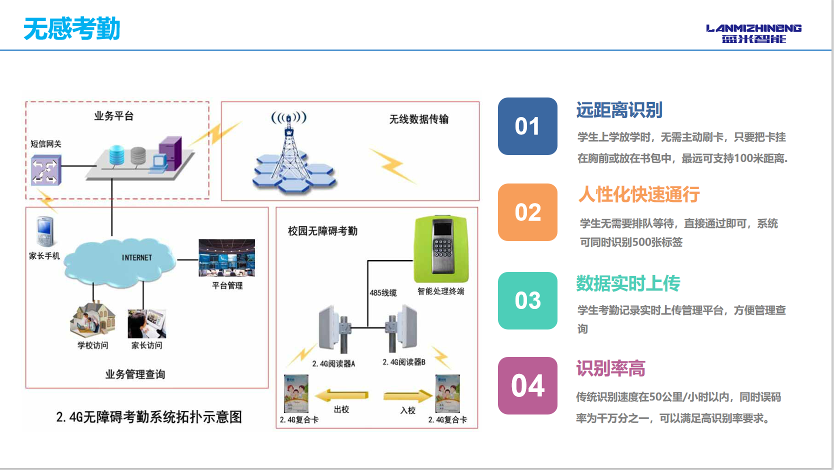 智慧校園無感考勤