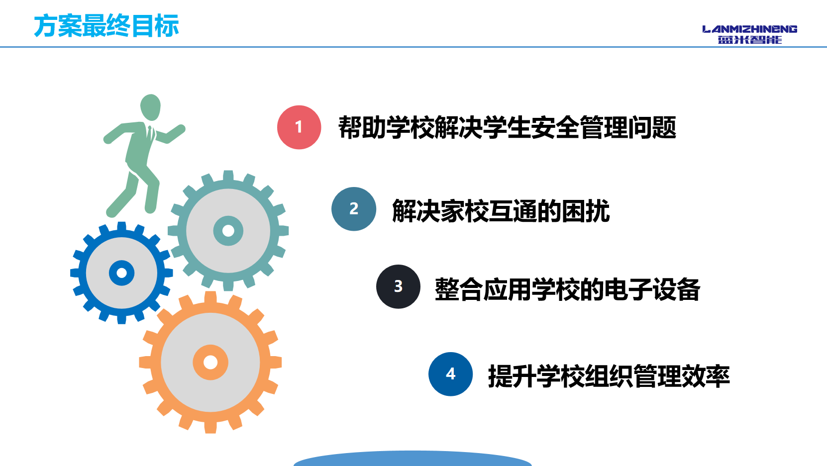 智慧校園電子班牌方案目標