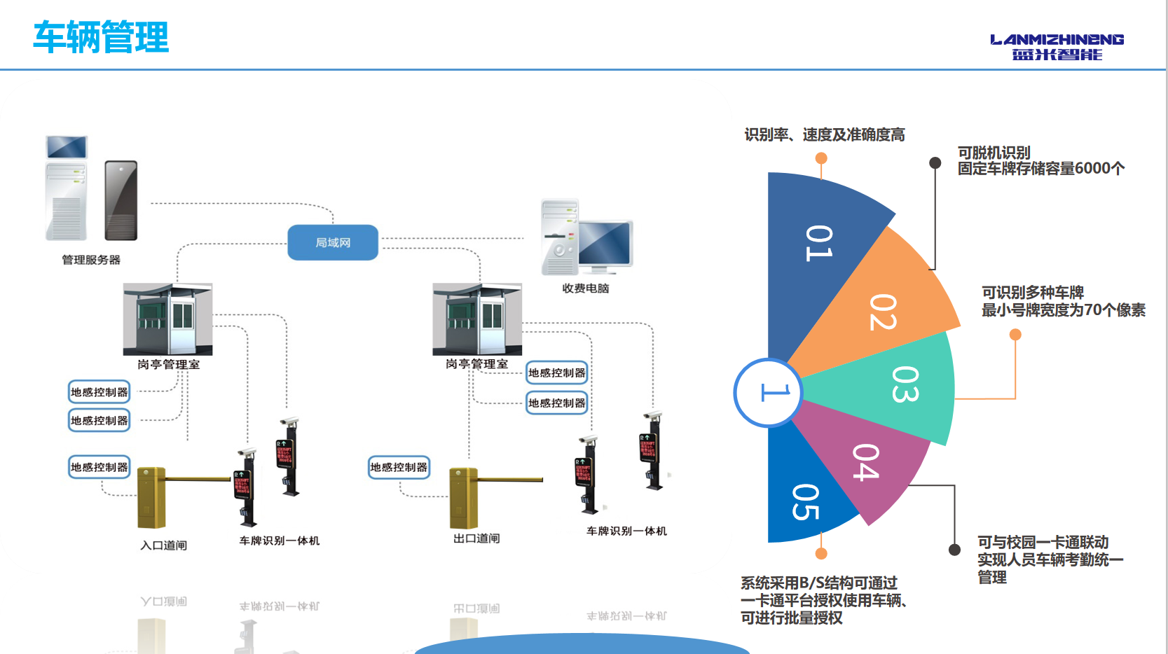 智慧校園車輛管理方案